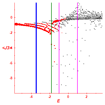 Peres lattice <J3>